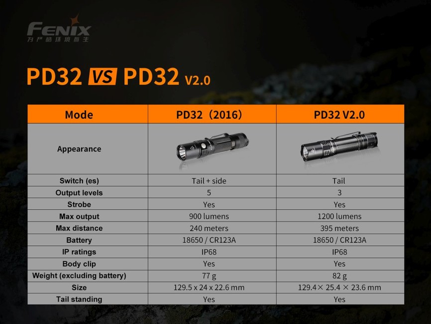 pd32-v2-(15)